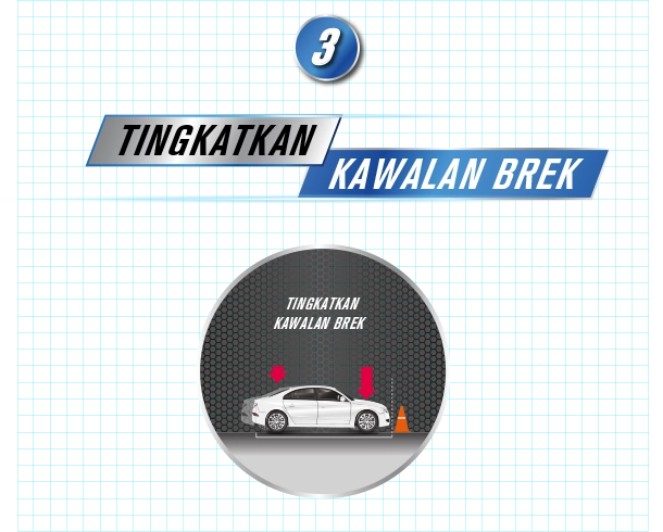 tingkatan kawalan brek